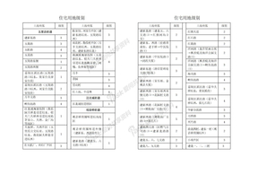 住宅用地级别76