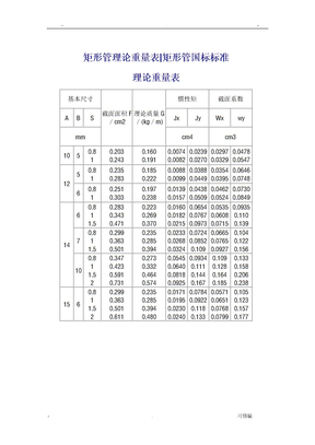 方管矩形管规格及理论重量表