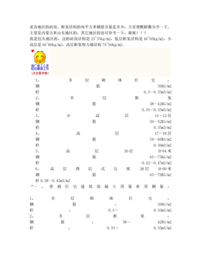 框架结构的每平方米钢筋含量