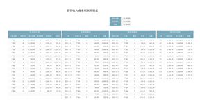 销售收入成本利润明细表Excel模板