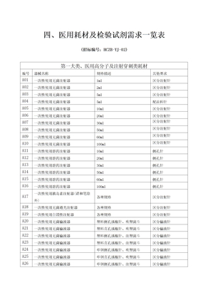 医用耗材及检验试剂