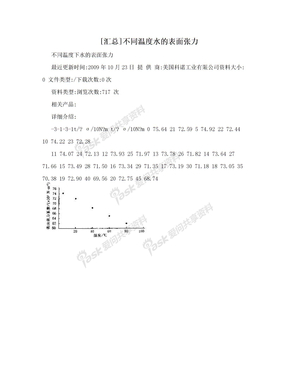 [汇总]不同温度水的表面张力