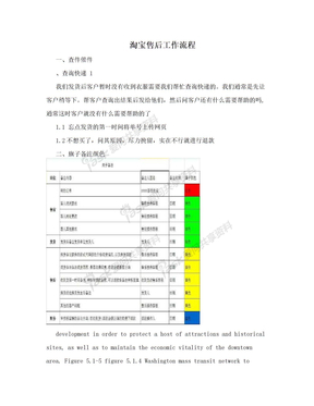 淘宝售后工作流程