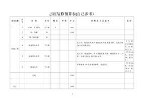 家庭房屋装修预算表