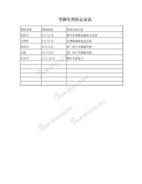 学困生帮扶记录表