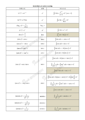 常用导数公式与积分公式重编·正态总体的样本均值与样本方差的分布