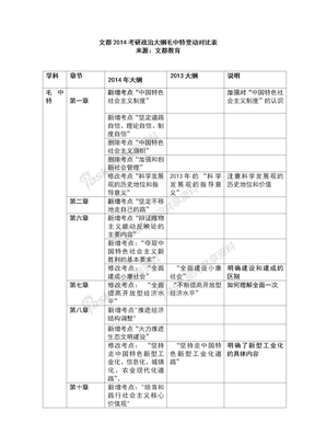 最新整理毛中特