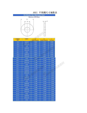 ANSI 平垫圈尺寸规格表