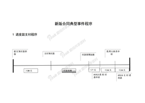 合同典型事件顺序