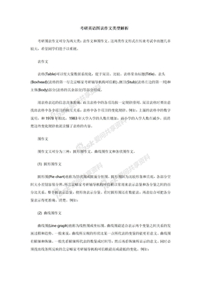 考研英语图表作文类型解析