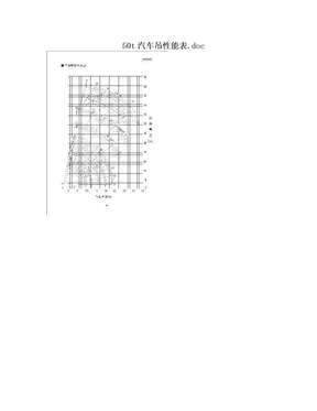 50t汽车吊性能表.doc