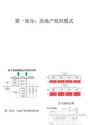 房地产公司架构ppt课件