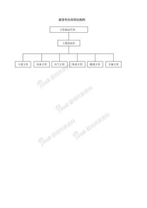 监理工作流程组织结构图-建设单位组织结构图