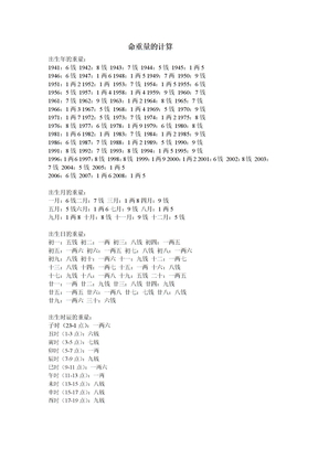 命的重量的计算