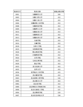 2011理科二本分数线