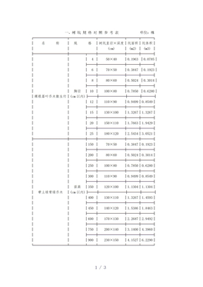 绿化苗木回填种植土规范