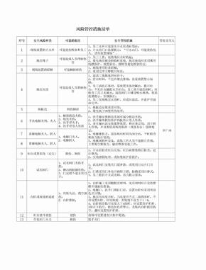 风险管控措施清单