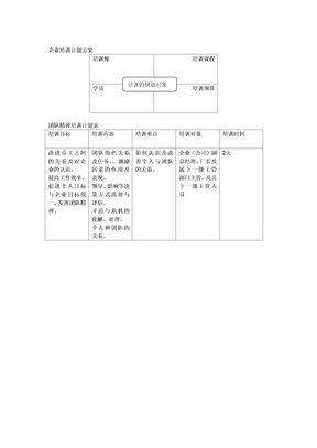 企业培训计划方案范文