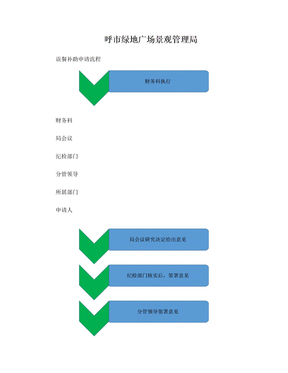 误餐补助申请流程