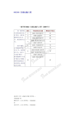 交通运输工程排名