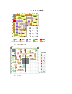 qq超市7店摆法