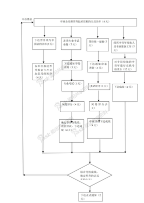 电子政务工作流程作业