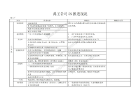 禹王公司5S推进现况