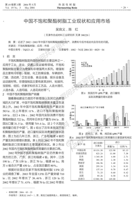 8国不饱和聚酯树脂工业现状和应用市场