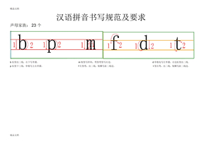 汉语拼音书写格式及笔顺教学提纲