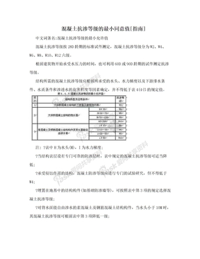 混凝土抗渗等级的最小同意值[指南]