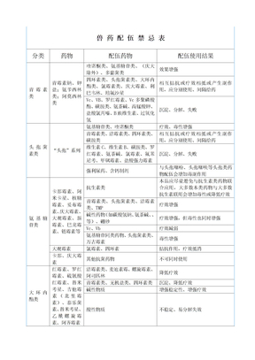 的兽药配伍禁忌表