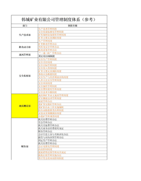 韩城矿业管理制度清单