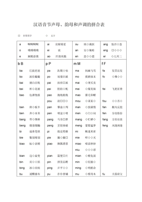 汉语拼音音节组合表打印版