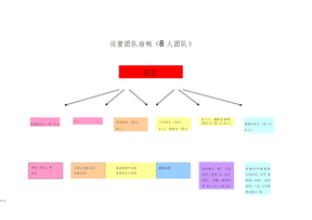 网店团队构成-电商团队架构