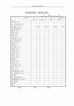 【财务表格】比较损益表（制造业用）