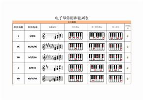 电子琴常用和弦列