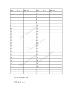 2017年春节福利发放表