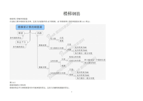 楼梯钢筋详解