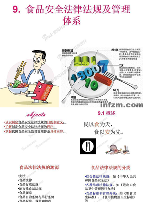 9 食品安全法律法规及管理体系