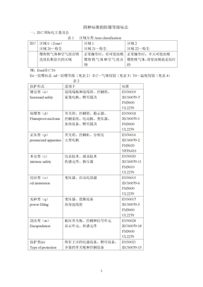 四种标准的防爆等级标志