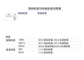 预拌砂浆与传统砂浆对照表