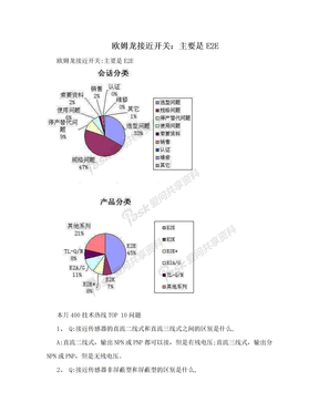 欧姆龙接近开关：主要是E2E