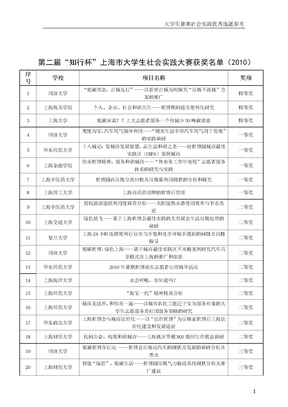 大学生优秀社会实践选题参考