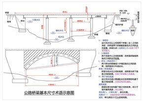 桥梁术语图