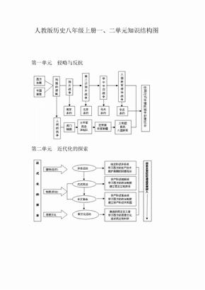 人教版历史八年级上册一