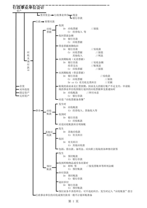 行政事业单位会计_中级会计实务