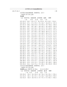 大学男生女生身高标准体重表