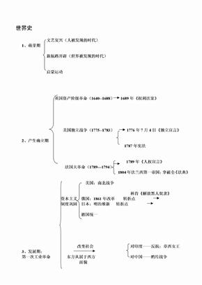 世界史知识框架,世界史框架