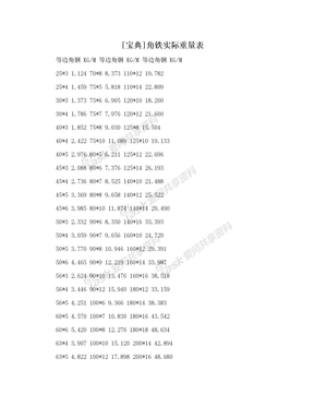 [宝典]角铁实际重量表