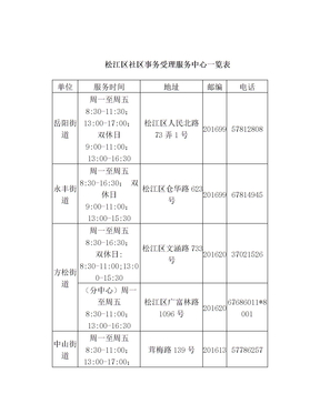 松江区社区事务受理服务中心一览表